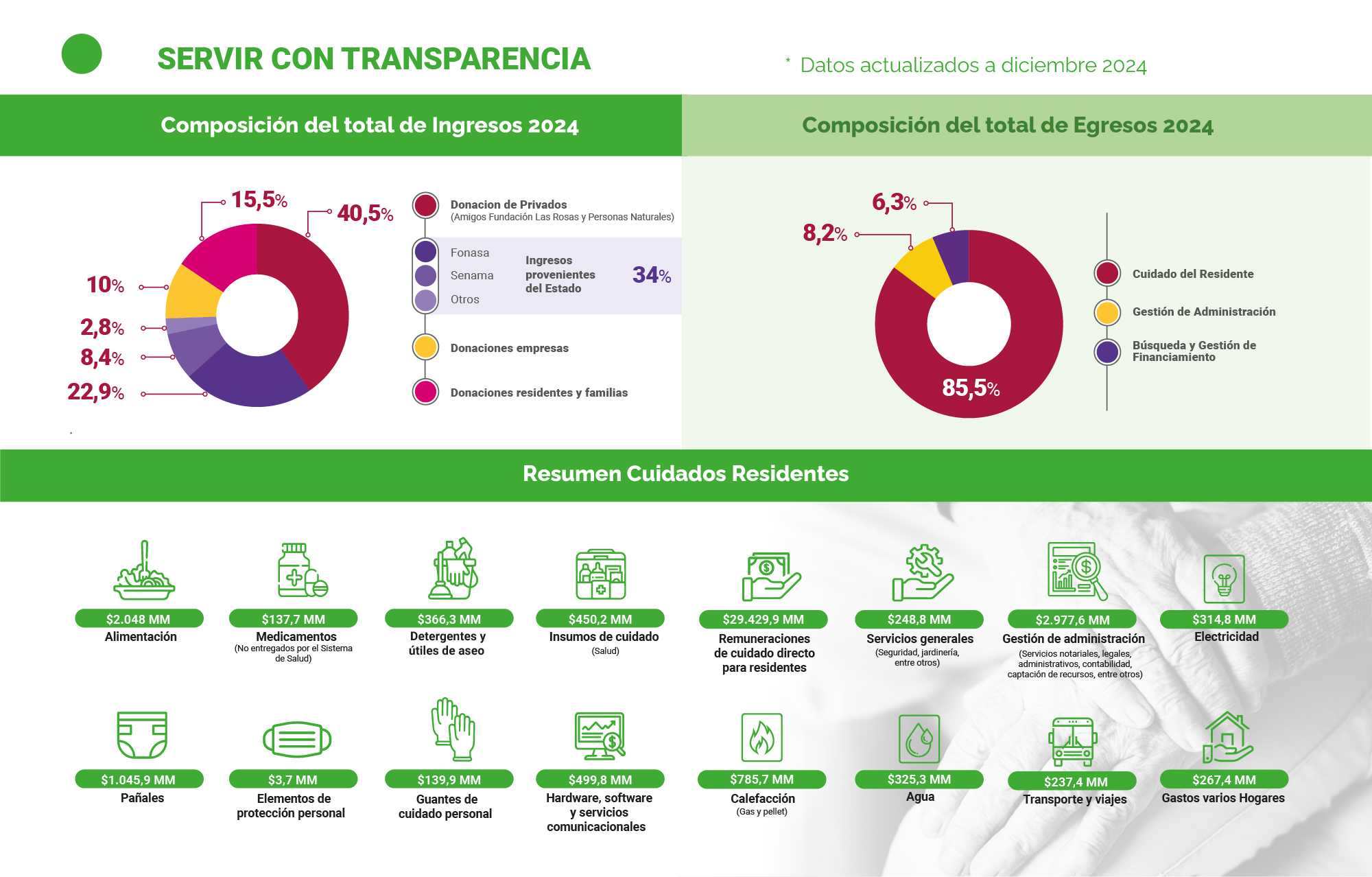 transparencia-2024